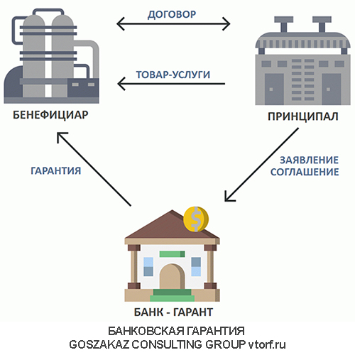 Использование банковской гарантии от GosZakaz CG в Ижевске