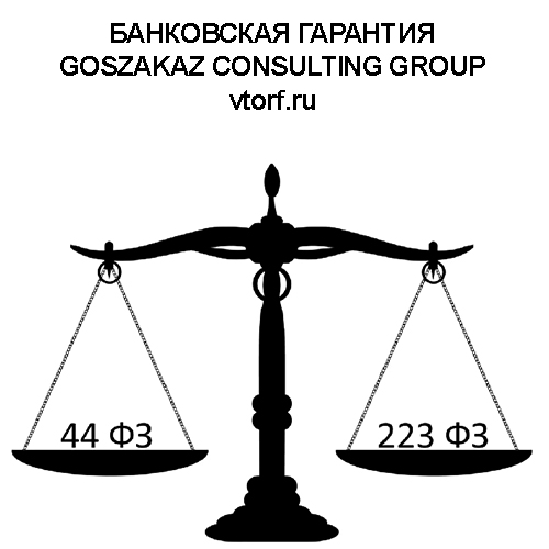 Банковская гарантия от GosZakaz CG в Ижевске